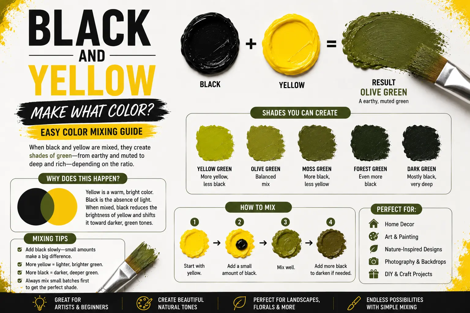 Black and Yellow Make What Color? Easy Color Mixing Guide