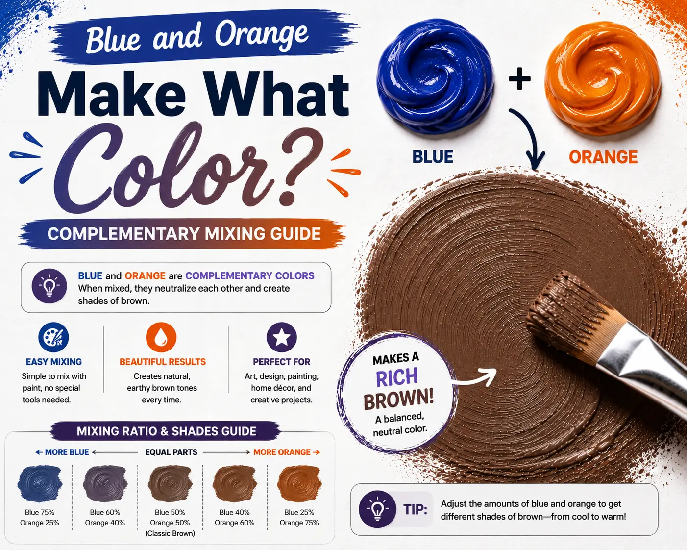 Blue and Orange Make What Color? Complementary Mixing Guide