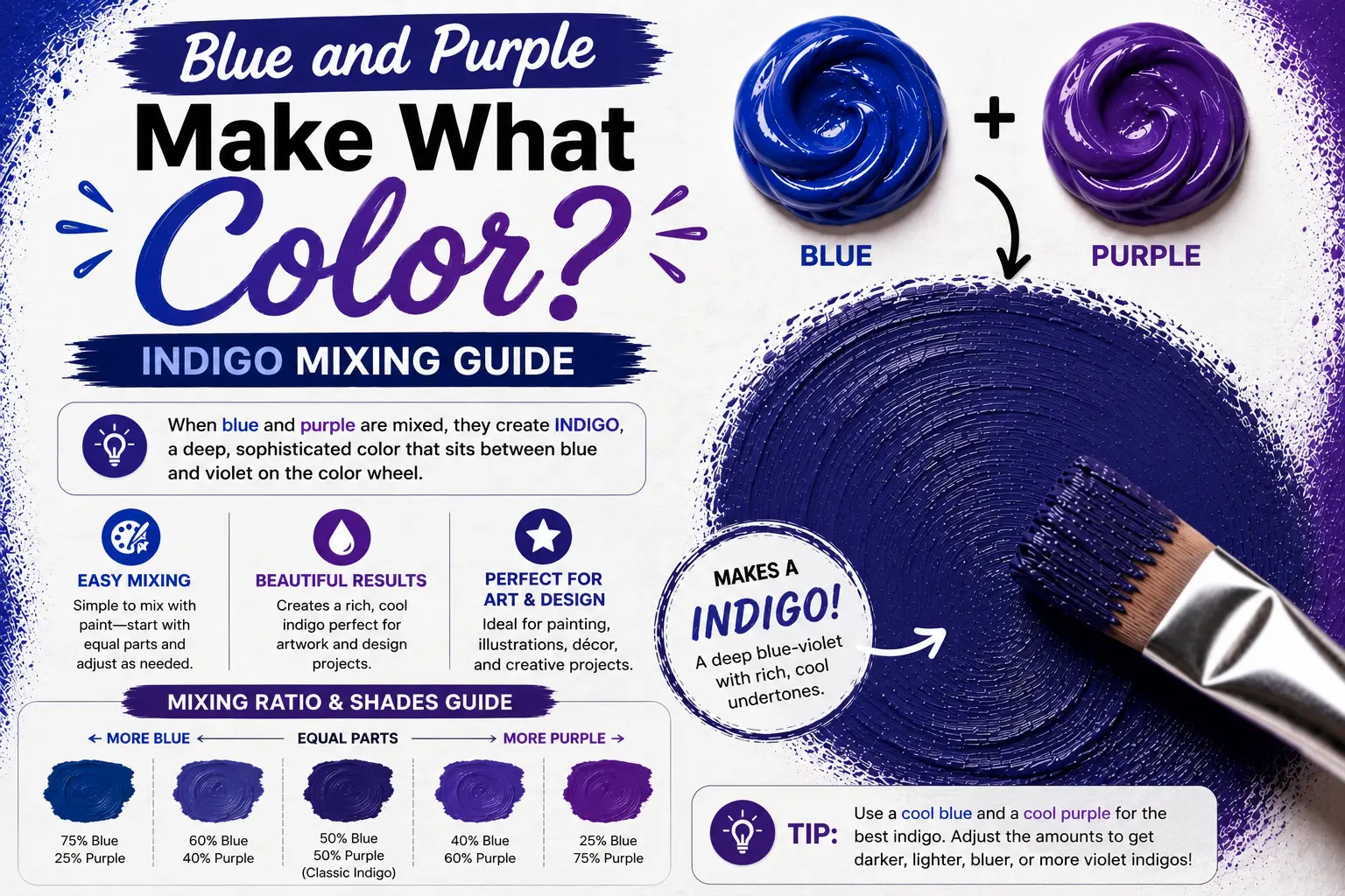Blue and Purple Make What Color? Indigo Mixing Guide
