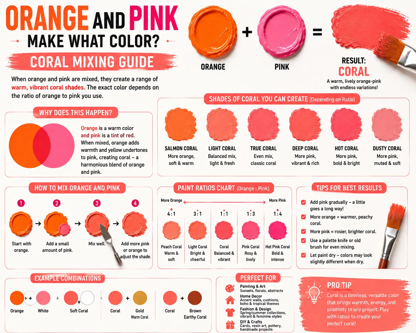 Orange and Pink Make What Color? Coral Mixing Guide