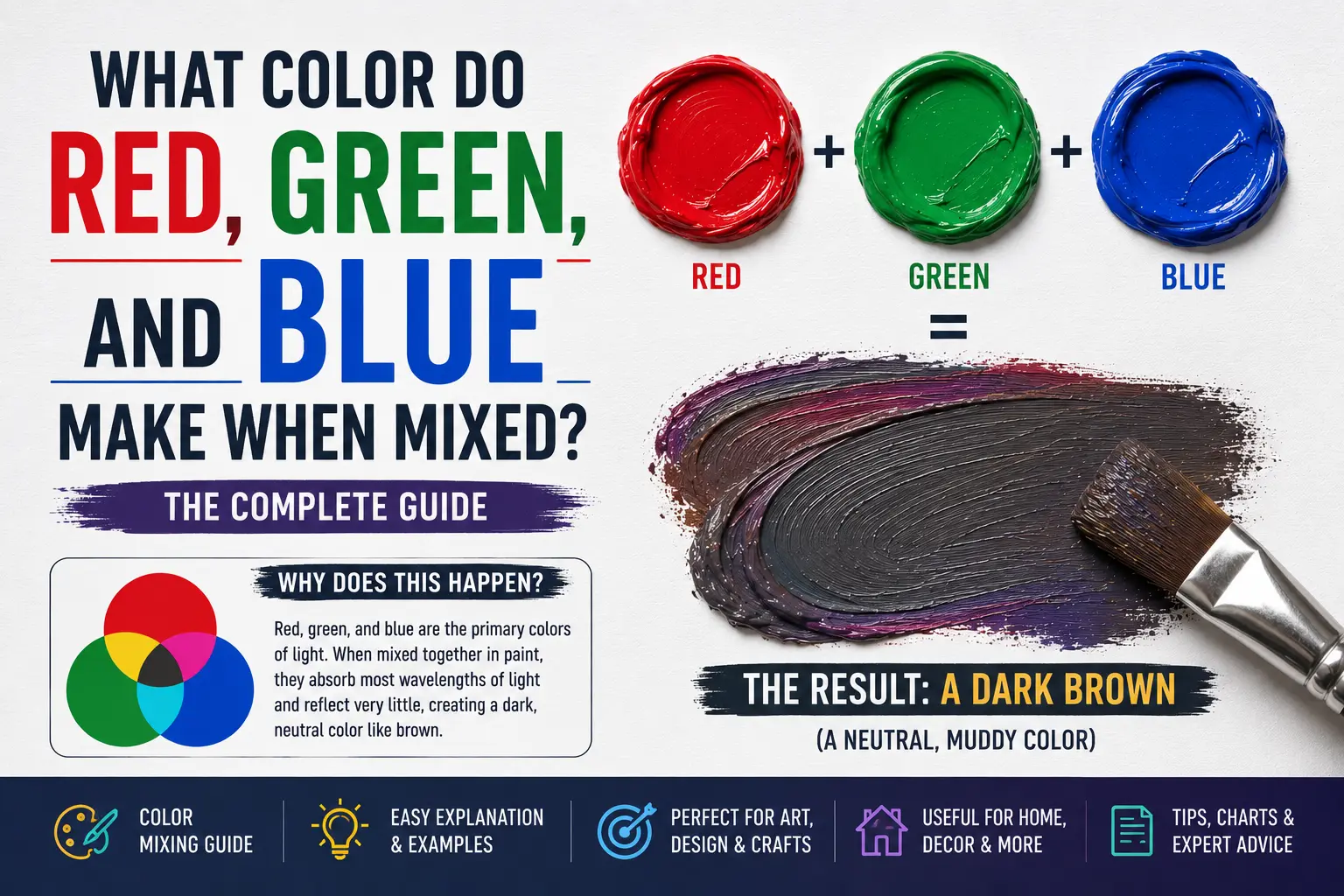 What Color Do Red, Green & Blue Make? RGB Explained Simply