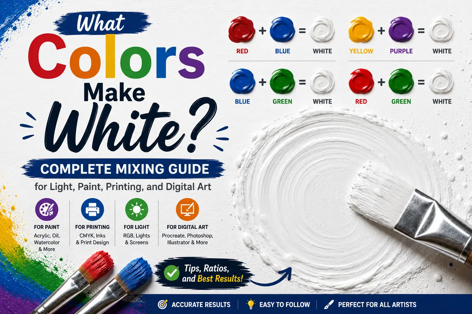 What Colors Make White? Complete Mixing Guide for Light, Paint, Printing, and Digital Art