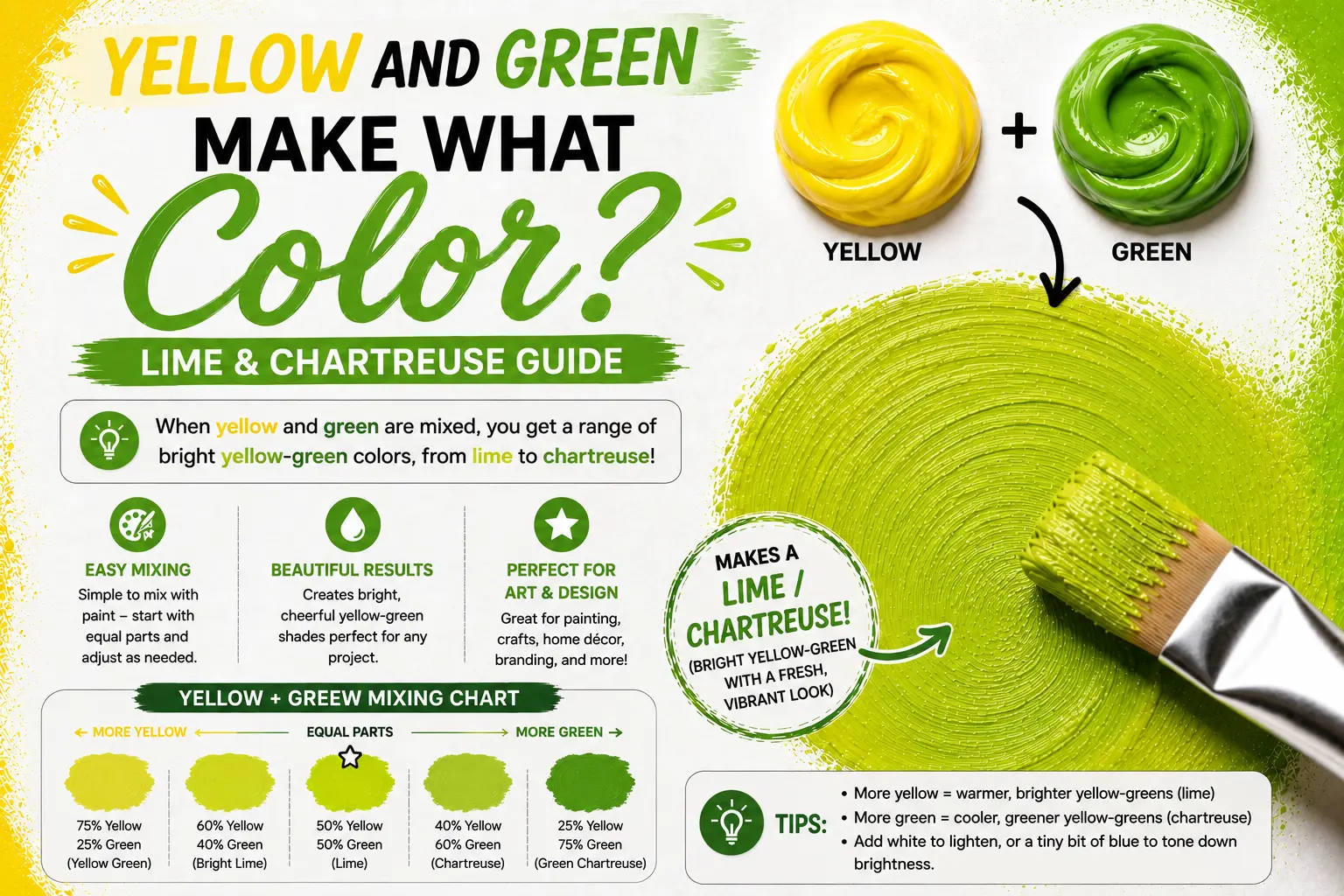 Yellow and Green Make What Color? Lime & Chartreuse Guide