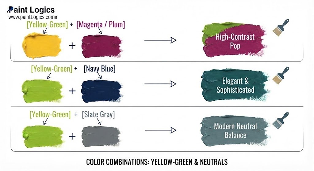 [Yellow-Green] + [Magenta / Plum] ──► High-Contrast Pop

[Yellow-Green] + [Navy Blue]      ──► Elegant & Sophisticated

[Yellow-Green] + [Slate Gray]     ──► Modern Neutral Balance